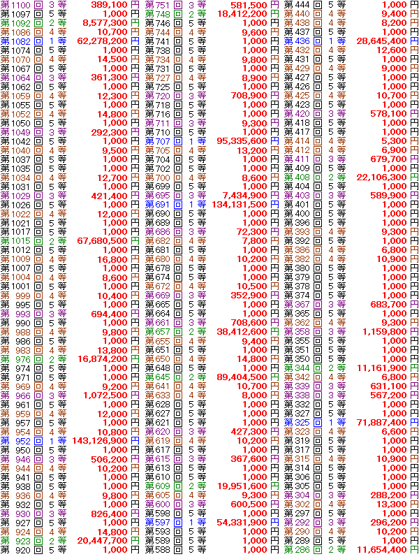 ロト6当選実績 その1