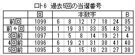 手順2 過去5回の当選番号を入力