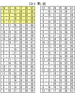 手順3 表示された買い目を購入